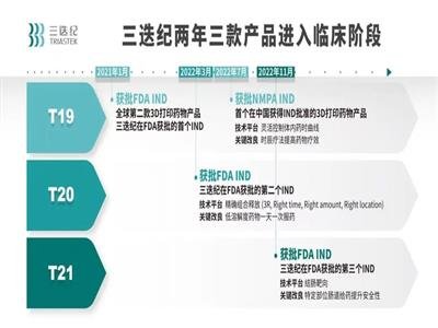 ����@������(g��)FDA IND�������o(j��)������3D��ӡˎ���M(j��n)���R���A��