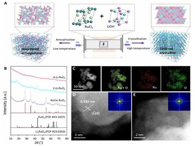 �����������x���ڈF��ڹ̑B(t��i)늳��I(l��ng)��ȡ����Ҫ�Mչ