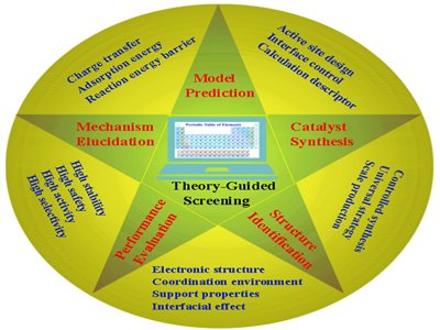 4��Ժʿ�Fꠣ������Pע�@Щ���M���w�����I��