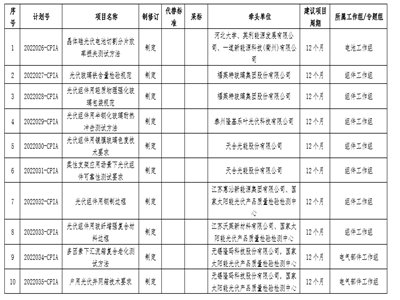 �Ї�����ИI�f�����P��ӡ�l2022�����������f���˜� ����ӆӋ����֪ͨ