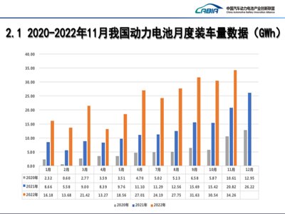 2022��11����늳��¶Ȕ�(sh��)��(j��)