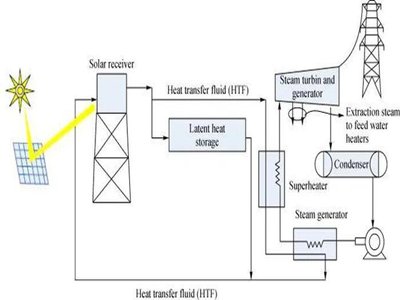 ǰ�ؾC����ʯīϩ�����������׃���ϟ�Cе���ܵ�Ӱ푼�����