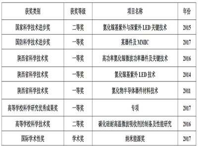 ������ӿƼ���W���M�����c�{�׿Ƽ��WԺ