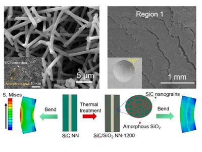 ������ͨ��W�ڶ���մ����W���܃����I��ȡ�����Mչ