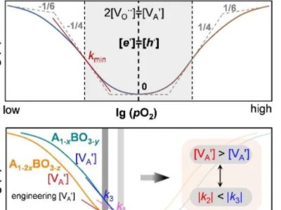 ���A��W���όWԺ�ڟo�U����մ�ȱ���{�ط���ȡ���Mչ