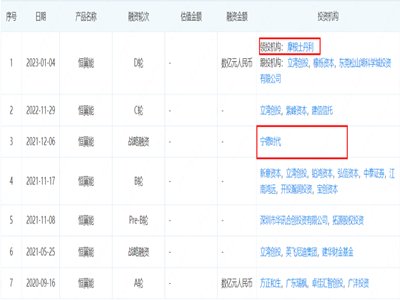 ����Ħ���I(l��ng)Ͷ��Ҏ(gu��)ģ�޴����@�����O(sh��)����I(y��)���D݆���Y