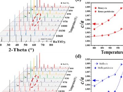 ������Ӳ���Ժ���մ��������MLCC���I(l��ng)��ȡ��ϵ���M(j��n)չ
