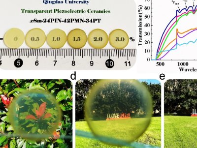 ���u��W(xu��)�����ɈF(tu��n)�(du��)�ڸ߾����c(di��n)͸������մ��I(l��ng)��ȡ�����M(j��n)չ