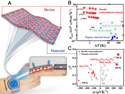 �Ϻ������}��2022��ȡ�ʮ����A�о��Mչ��
