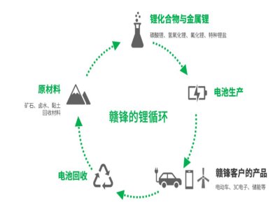 �M�h䇘I(y��)�̑B(t��i)늳خa(ch��n)�I(y��)���(xi��ng)Ŀͨ�^�(y��n)��