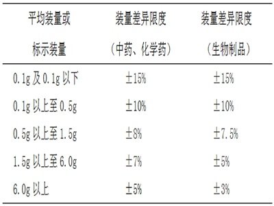 ˎ��2020�棺0115ɢ��