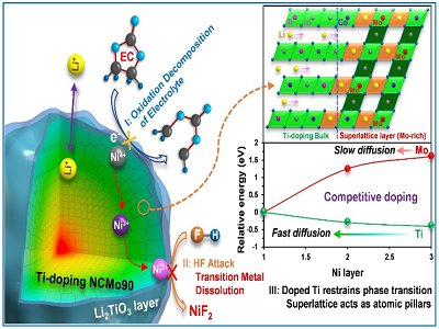 ���ϴ�W������ڈF����Ƴ����͸����Ԫ���O����