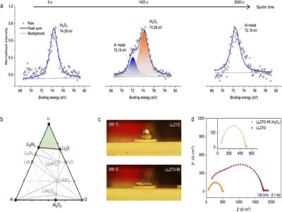 ���ڷ�ֹ�̑B(t��i)늽��|(zh��)���֦���γɵ���������