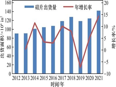 �҇��댧�w��Ƭ�lչ�F���cչ��