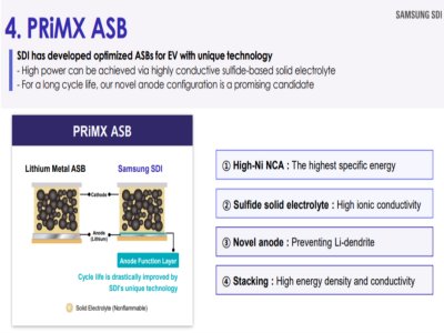 SDI��˾ȫ�̑B늳����aӋ����Ŀ��2027�����a