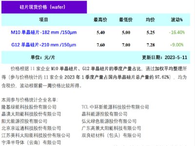 ���£�TCL�Эh�ξ���Ƭ�ٽ��r������Ʒ�N�^ǰ�ڽ��r��15%