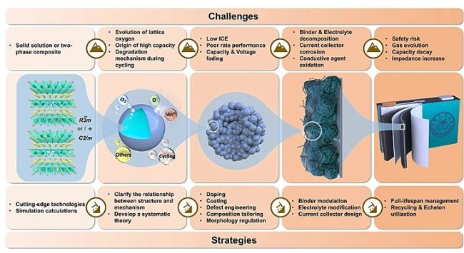 ������������O���ϵ�����(zh��n)�c�����M(j��n)չ