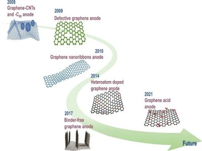 �r�C������죬�@һ�I��ʯīϩ���пɞ�