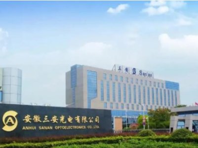 228�|������+�ⷨ(li��n)�ֽ�SiC�S���AӋ2025��Ͷ�a(ch��n)