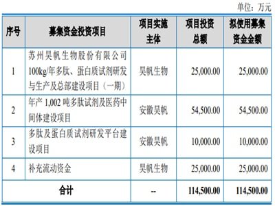 껷�����M�״ι��_�l�йɷ��ڄ��I������