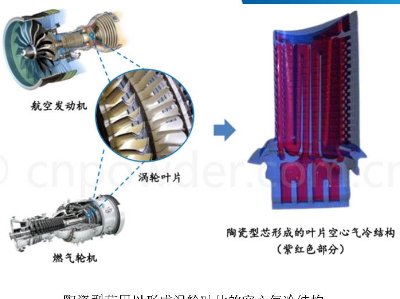 41�PPT�˽�əC��Ԫ�ס������մ���о