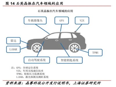 ��ģ�K�c������������ͬ�����Σ�ʯӢ���񹩲�����