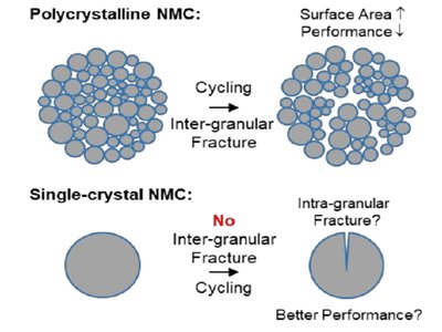 ��ʲô�ǡ��ξ��������Ԫ���O��