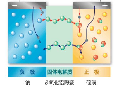 �ձ����ܼ��g�ĵ�һ�x�񣬾����@�N���c���������X��ԭ�ϵ�늳أ�