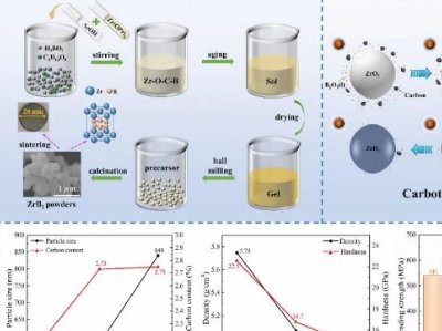 �������Mչ�����w���ڳ��ߜ��մɷ��w���Ʒ���ȡ���³ɹ�