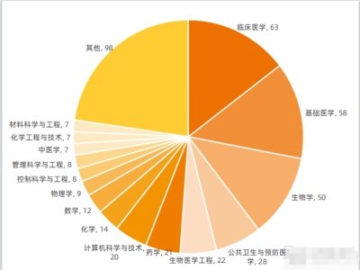120���t(y��)�W(xu��)����W(xu��)�ƽ�ʾ����Щ�a(ch��n)�I(y��)���c(di��n)��