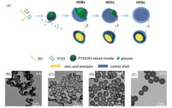 �п�̼���ϵ��Ƃ估�����c�x��늳��еđ�(y��ng)��