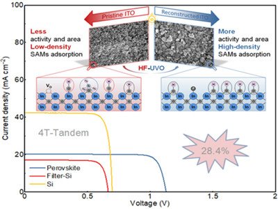 �Ї��ƌWԺ�����������}⁵V/����B��̫���늳��о��@�Mչ