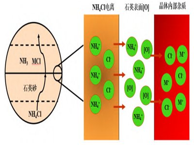 �߼�ʯӢɰ�Ƃ乤ˇ�о��Mչ