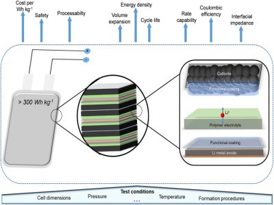 һ�Ľ����ۺ���̑B늽��|�ܷ��I䇽���ͻ���؇���������c�a�I����ൽ�������