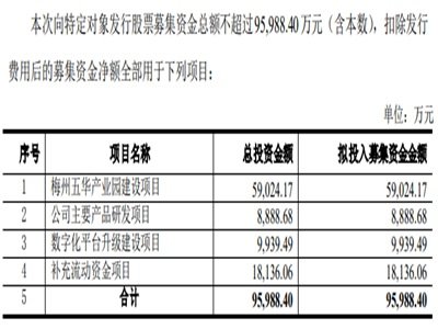 �۽��г�ˎ���I(y��)����ѩ��ˎ�M����ļ�Y�����^9.6�|�����ڶ����Ŀ���a�����Y