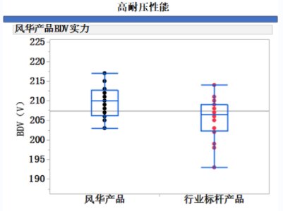 ���Ƽ��g�Ŕ����L�A�߿�����ϵ�и��ݸ߉�MLCC�aƷ