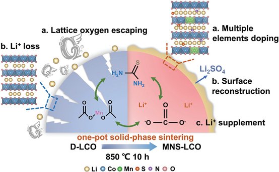 ��һʯ���B�����F(xi��n)�U�f����늳����O���ϡ�������
