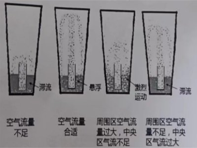 ���΢����¹������Pע��Щ������