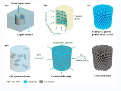 �Ϻ������}����ؓ����Ч��(y��ng)�����մɻ���(f��)�ϲ��϶๦���O(sh��)Ӌ����ȡ���Mչ