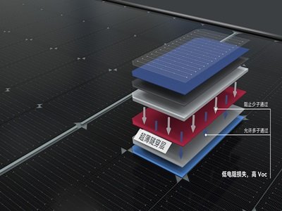 ������ԴCTO��ƣ�TOPConδ�����������(n��i)��������·�� 