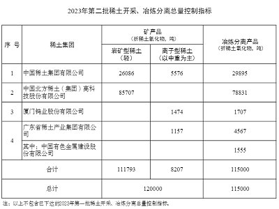 2023��ڶ���ϡ���_�ɡ�ұ�����x��������ָ���°l