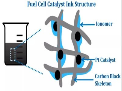 �W�����Σ�PEMFCȼ��늳��ô߻����Ƃ估���ȱ�������