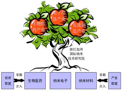 һ���˽��㽭���݇��H�{�׼��g(sh��)�о�Ժ