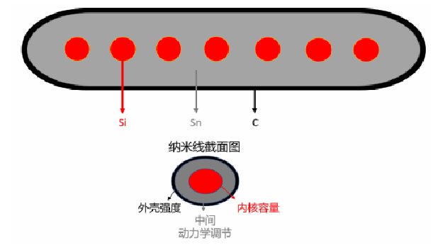 ���������a�Ͻ�ؓ(f��)�O���о�