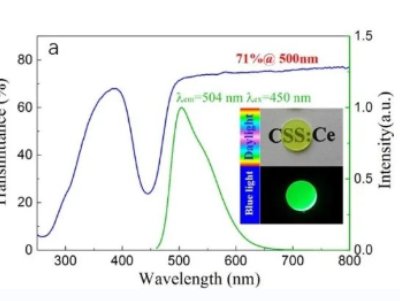 ���F�ׄ����L����C�����Ƴ���G�ɹ�͸���մ�