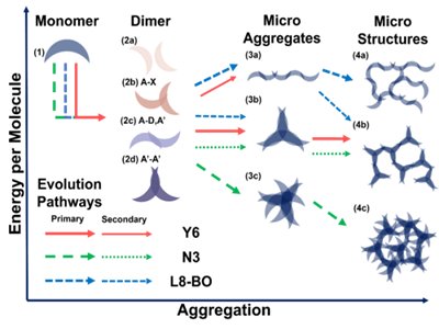 ��(gu��)�Ҽ{�������ڴ���e�ЙC(j��)��������Ƃ�ĳ�Ĥ��(d��ng)���W(xu��)�о��Ы@�M(j��n)չ