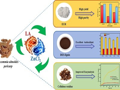 �������z��ȡ������ߵ�99.0%���������ܲ����_�lȡ����ͻ��