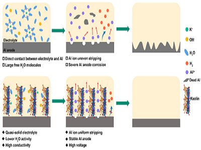 ���W�Դ����ʡ���c����ҡ����о�늳ز��ϵ�ȫ��ꇵ�