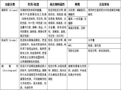 һ�Ď����˽�ڷ����w�Ƅ��е��o��