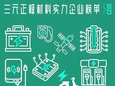 2023��Ԫ���O���ό�(sh��)����I(y��)���